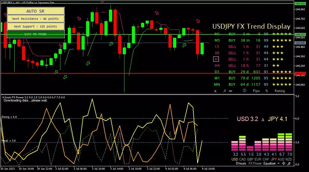 usdjpy